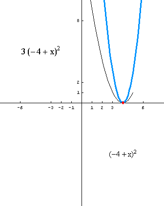 [Graphics:../HTMLFiles/polinomi_94.gif]