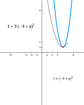 [Graphics:../HTMLFiles/polinomi_97.gif]