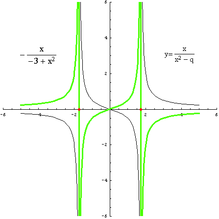 [Graphics:../HTMLFiles/racionalne_101.gif]
