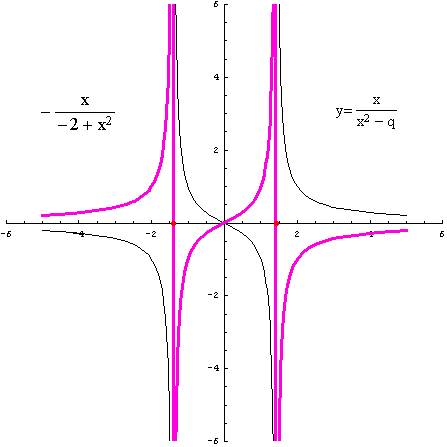 [Graphics:../HTMLFiles/racionalne_105.gif]