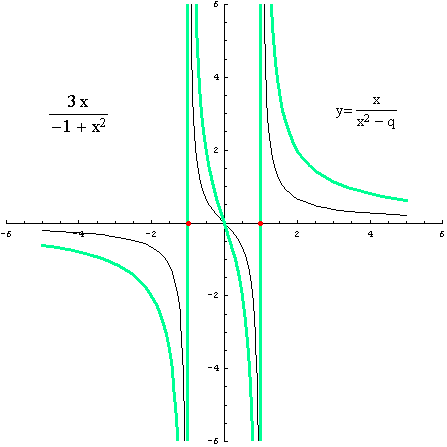 [Graphics:../HTMLFiles/racionalne_107.gif]