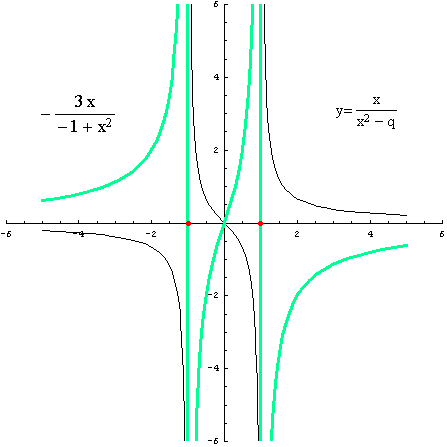 [Graphics:../HTMLFiles/racionalne_110.gif]