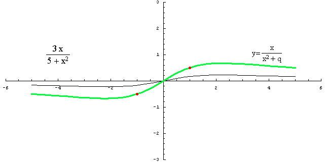 [Graphics:../HTMLFiles/racionalne_121.gif]
