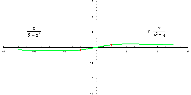 [Graphics:../HTMLFiles/racionalne_122.gif]