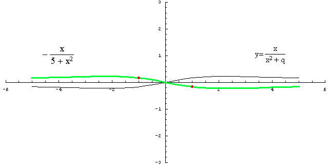 [Graphics:../HTMLFiles/racionalne_123.gif]