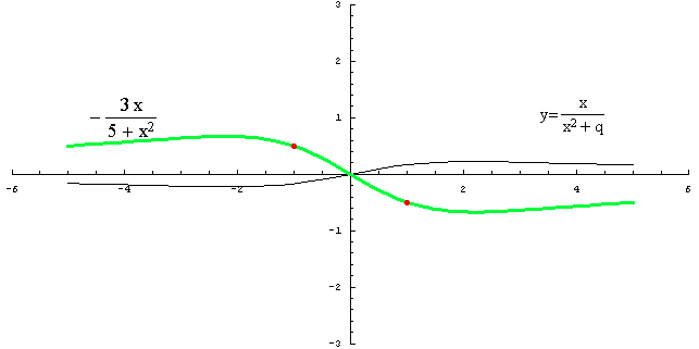 [Graphics:../HTMLFiles/racionalne_124.gif]