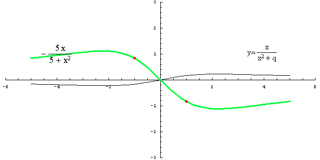 [Graphics:../HTMLFiles/racionalne_125.gif]