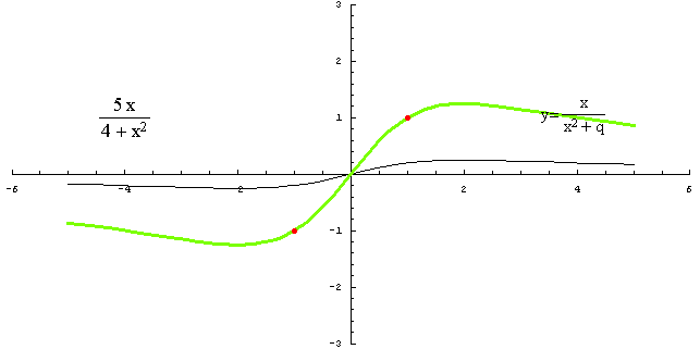 [Graphics:../HTMLFiles/racionalne_126.gif]