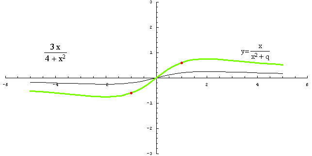 [Graphics:../HTMLFiles/racionalne_127.gif]