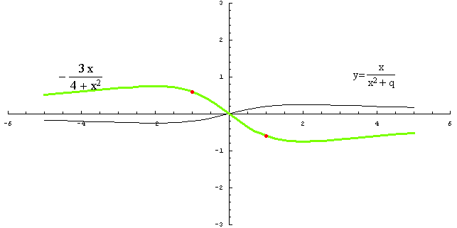 [Graphics:../HTMLFiles/racionalne_130.gif]