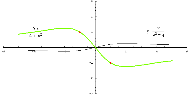 [Graphics:../HTMLFiles/racionalne_131.gif]