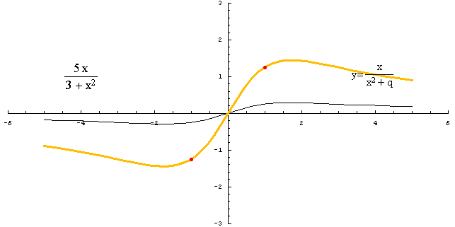 [Graphics:../HTMLFiles/racionalne_132.gif]