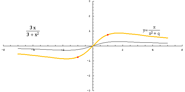 [Graphics:../HTMLFiles/racionalne_133.gif]