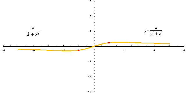 [Graphics:../HTMLFiles/racionalne_134.gif]