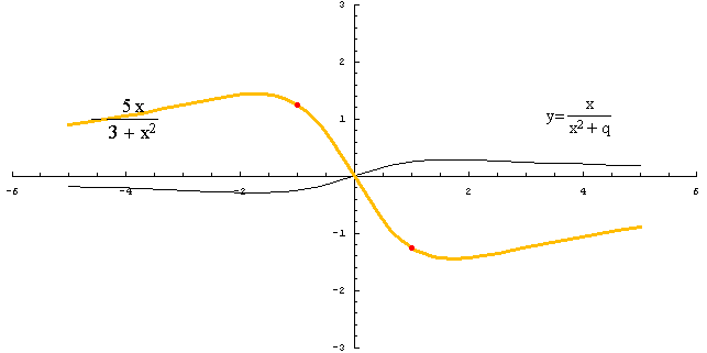 [Graphics:../HTMLFiles/racionalne_137.gif]