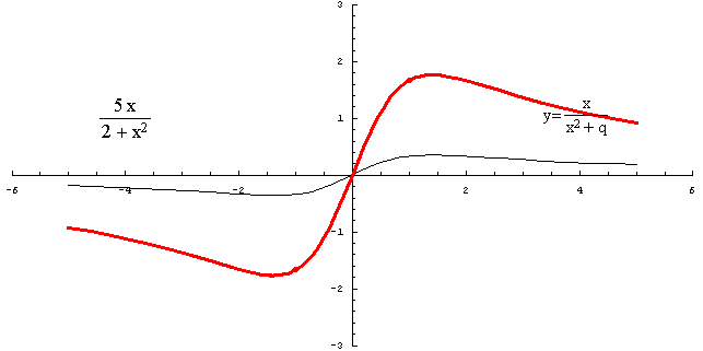 [Graphics:../HTMLFiles/racionalne_138.gif]