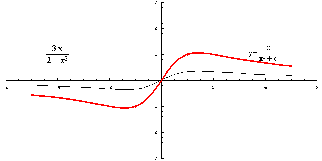 [Graphics:../HTMLFiles/racionalne_139.gif]