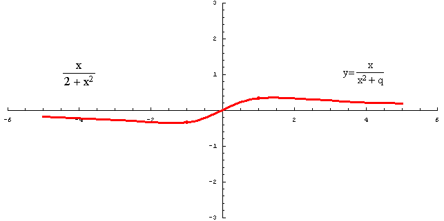 [Graphics:../HTMLFiles/racionalne_140.gif]