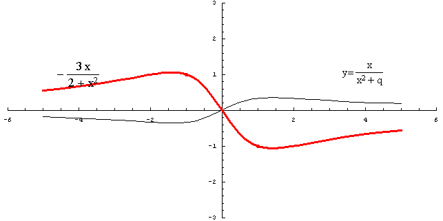 [Graphics:../HTMLFiles/racionalne_142.gif]
