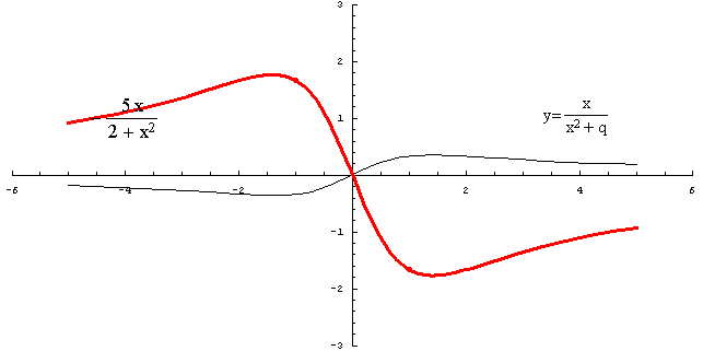 [Graphics:../HTMLFiles/racionalne_143.gif]