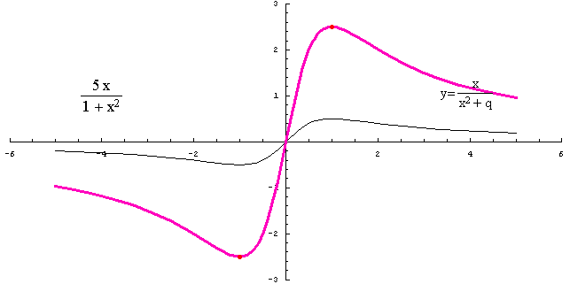 [Graphics:../HTMLFiles/racionalne_144.gif]