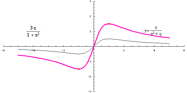 [Graphics:../HTMLFiles/racionalne_145.gif]