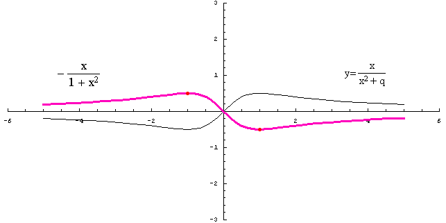 [Graphics:../HTMLFiles/racionalne_147.gif]