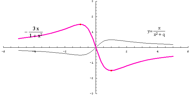 [Graphics:../HTMLFiles/racionalne_148.gif]