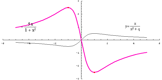 [Graphics:../HTMLFiles/racionalne_149.gif]