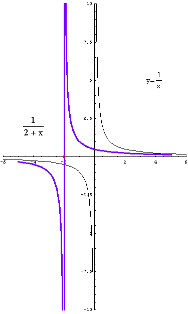 [Graphics:../HTMLFiles/racionalne_15.gif]
