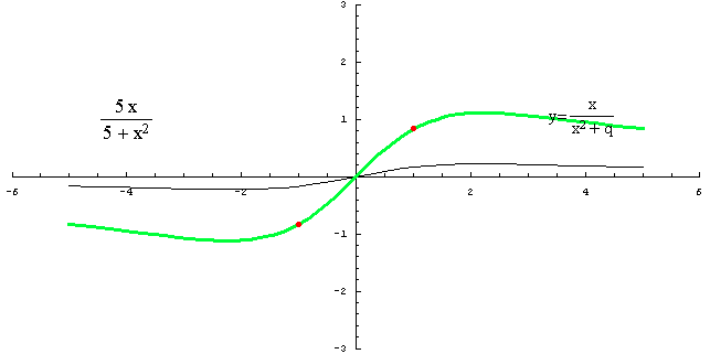 [Graphics:../HTMLFiles/racionalne_150.gif]