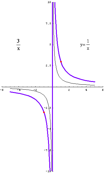 [Graphics:../HTMLFiles/racionalne_19.gif]