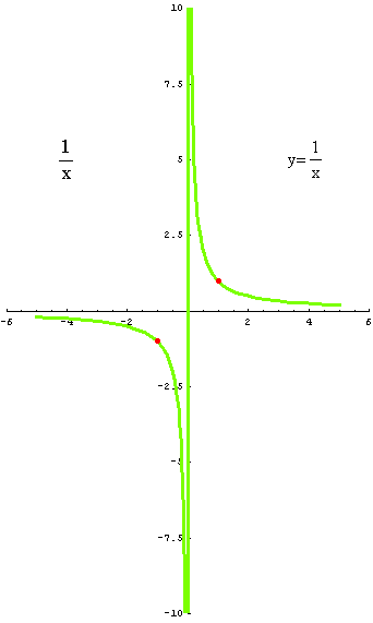 [Graphics:../HTMLFiles/racionalne_20.gif]