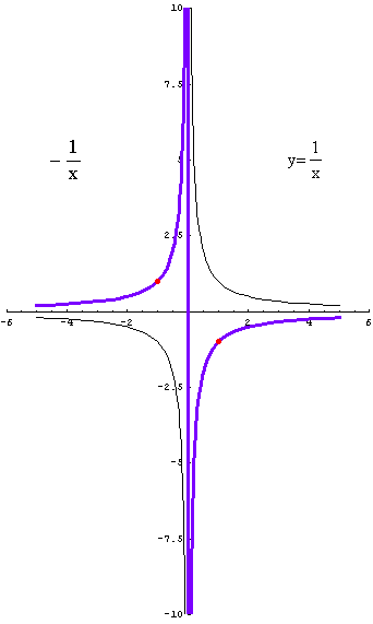 [Graphics:../HTMLFiles/racionalne_21.gif]