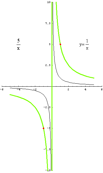[Graphics:../HTMLFiles/racionalne_22.gif]