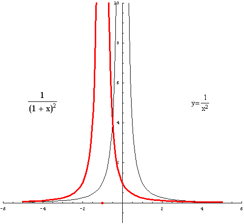 [Graphics:../HTMLFiles/racionalne_29.gif]
