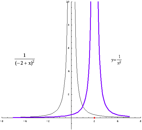 [Graphics:../HTMLFiles/racionalne_32.gif]