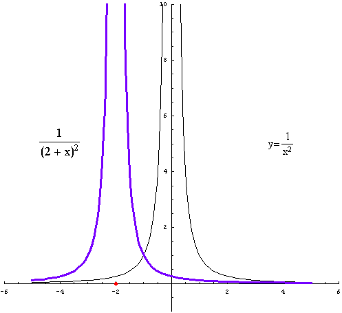 [Graphics:../HTMLFiles/racionalne_35.gif]