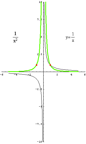 [Graphics:../HTMLFiles/racionalne_47.gif]