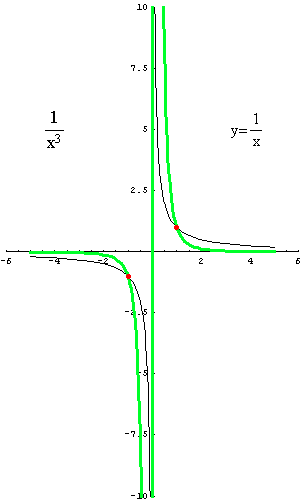 [Graphics:../HTMLFiles/racionalne_48.gif]