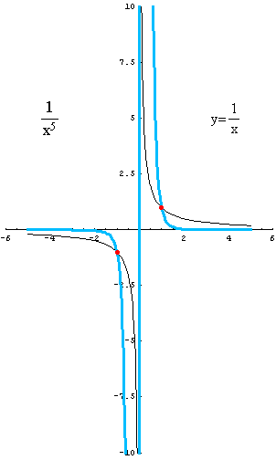 [Graphics:../HTMLFiles/racionalne_50.gif]