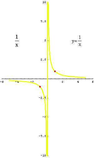 [Graphics:../HTMLFiles/racionalne_52.gif]