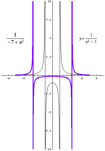 [Graphics:../HTMLFiles/racionalne_59.gif]