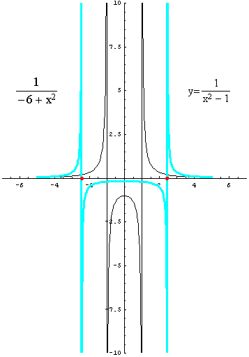 [Graphics:../HTMLFiles/racionalne_60.gif]