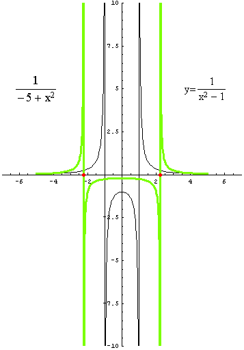 [Graphics:../HTMLFiles/racionalne_61.gif]