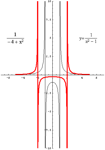 [Graphics:../HTMLFiles/racionalne_62.gif]