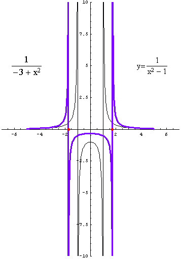 [Graphics:../HTMLFiles/racionalne_63.gif]