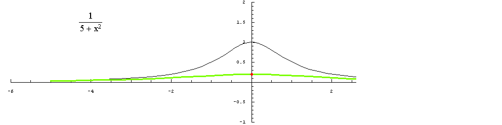 [Graphics:../HTMLFiles/racionalne_74.gif]