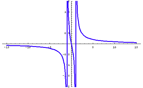 [Graphics:../HTMLFiles/racionalne_80.gif]