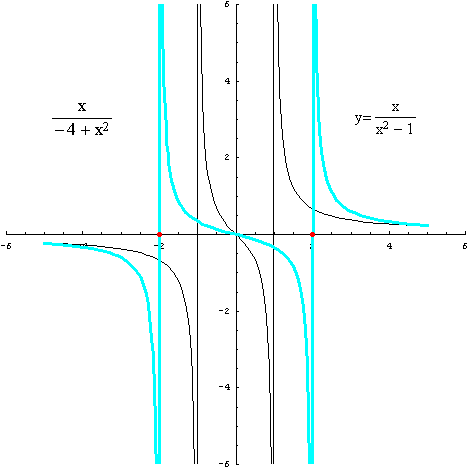 [Graphics:../HTMLFiles/racionalne_84.gif]